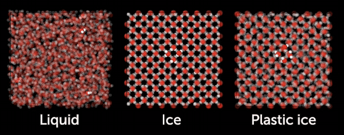 Water molecules against a black background.